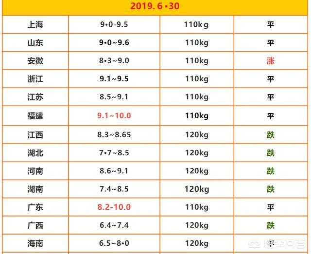 全国今日生猪价格表,最佳精选数据资料_手机版24.02.60