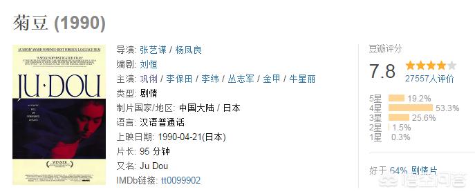 2005年电影票房排行榜,最佳精选数据资料_手机版24.02.60