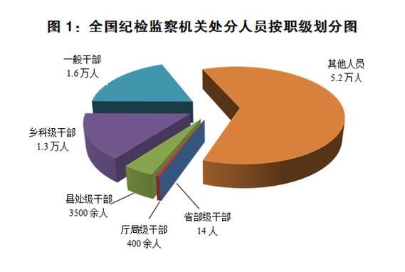 新奥天天开奖资料大全600tkm和干部违规喝酒被处分与干部违规喝酒被处分怎么办