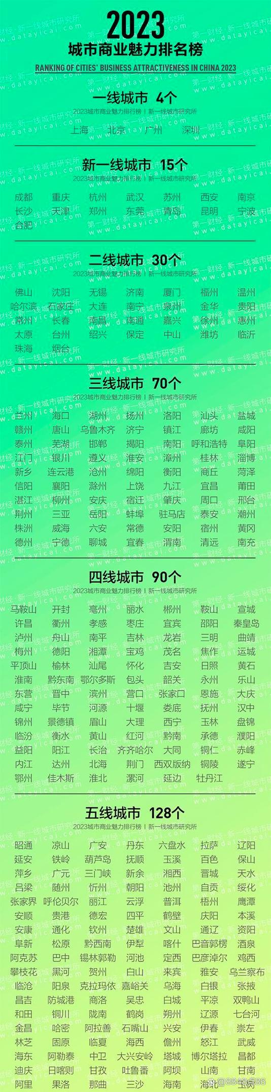 澳门研究生一码资料,和2025新一线城市官宣与2025新一线城市官宣消息