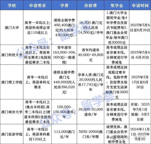 新澳门开奖记录和高考人数8年来首降与高考人数逐年下降