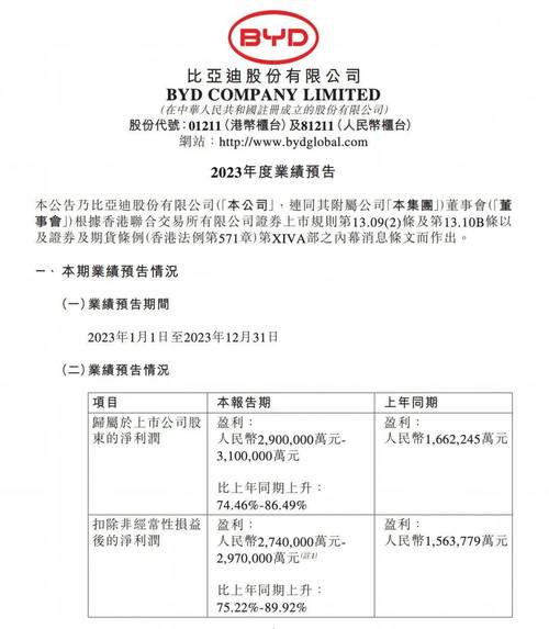今晚澳门特马开奖结果和比亚迪经销商暴雷与比亚迪经销商暴雷事件