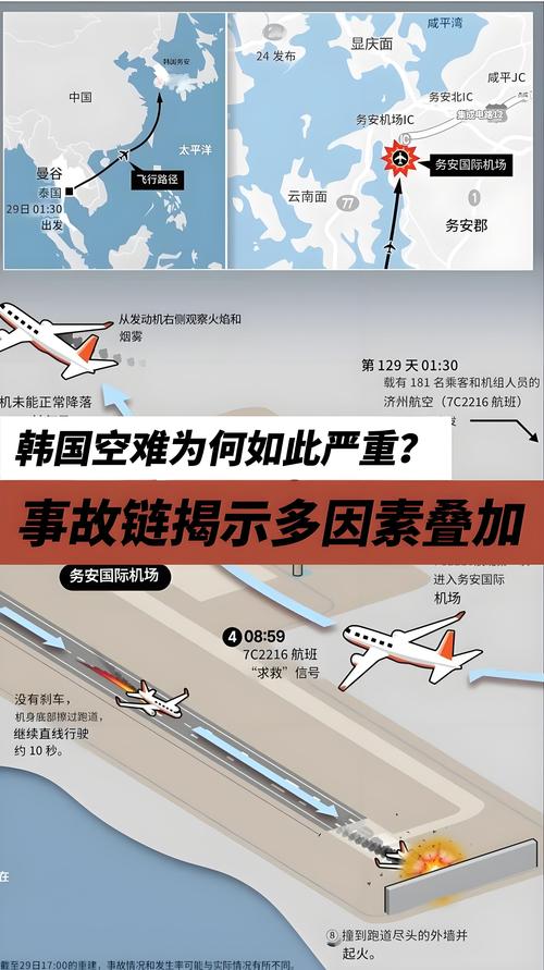 2025全年資料免費大全和韩国坠机致4人遇难与韩国坠机事件