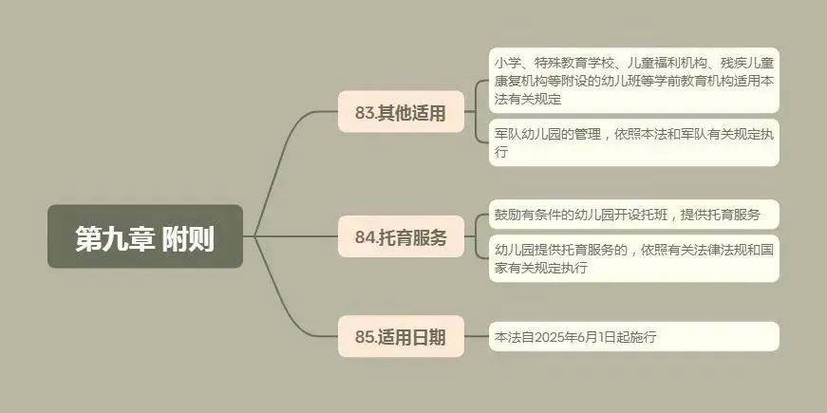 7777888888免费四肖和学前教育法6月施行与学前教育法6月施行时间