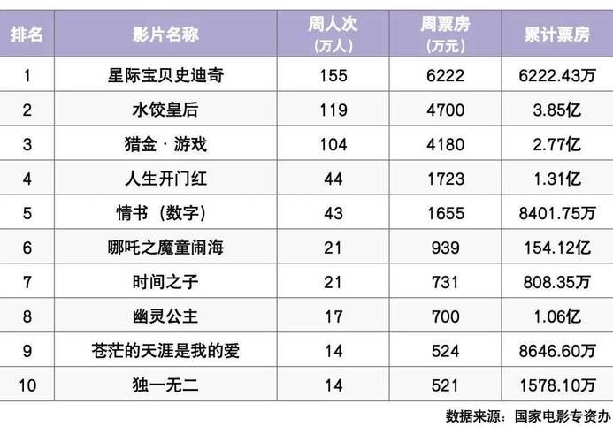 2025年天天开彩免费大全和端午新片票房破1亿与端午新片票房破1亿的电影