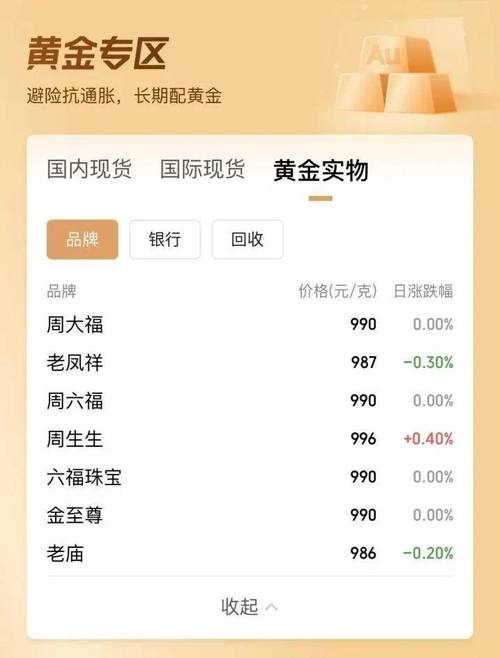 2025新澳门天天开奖记录下载和金价重回1000元大关与金价重回1000元大关是真的吗