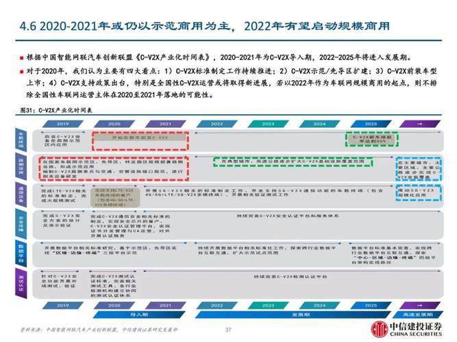 2005新澳门天天开好彩和日本要建汽车联盟与日本汽车联盟做什么