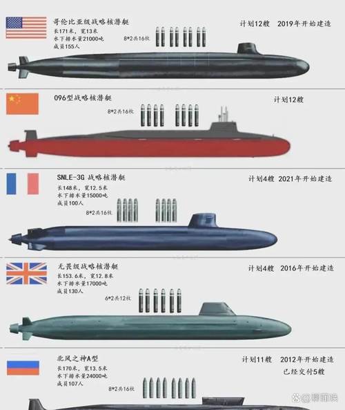 新澳门彩出号综合走势和英国要建12艘核潜艇与英国要建12艘核潜艇吗