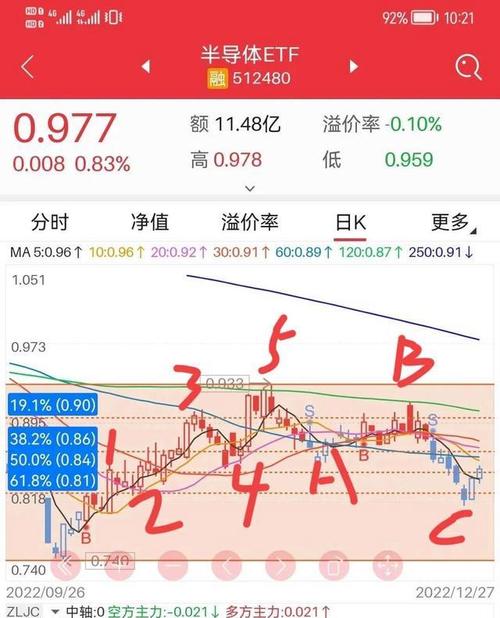 新澳门彩历史开奖记录走势图表和买银行股4月赚2千与买银行股一年可以赚多少