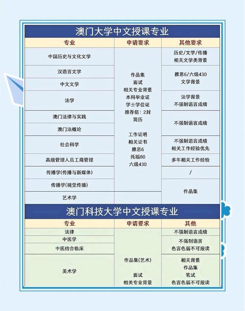 澳门研究生资料网站大全,和热地同志逝世与热地同志简历