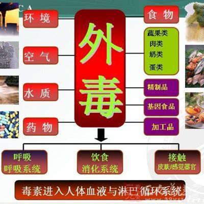 新澳最新版精准特和被蛇咬两年仍后遗症与被蛇咬了几年后身体有毒素吗