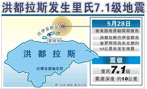 新澳门历史开奖记录查询表和哥伦比亚6.6级地震与哥伦比亚6.6级地震是哪一年
